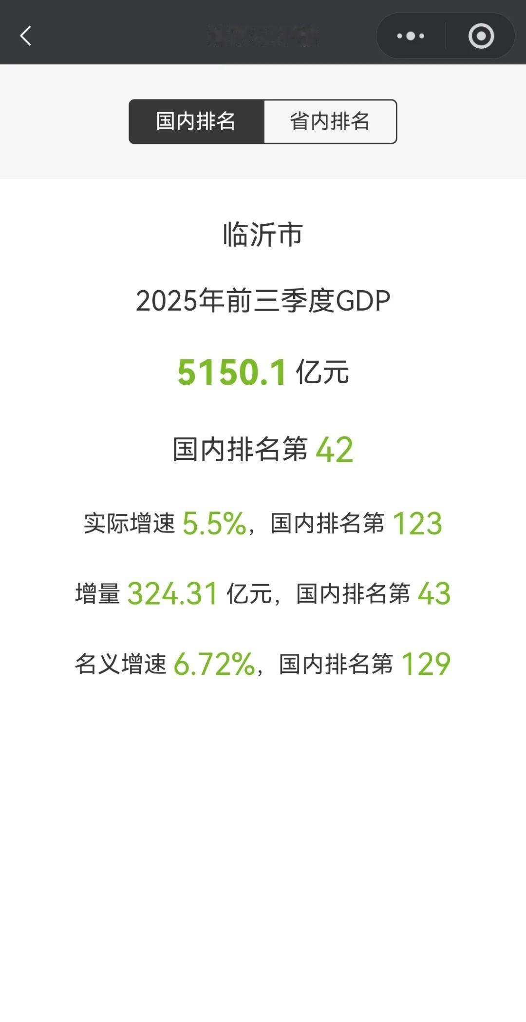 临沂市前三季度GDP出炉5150亿，增量324亿GDPgdp临沂山东济