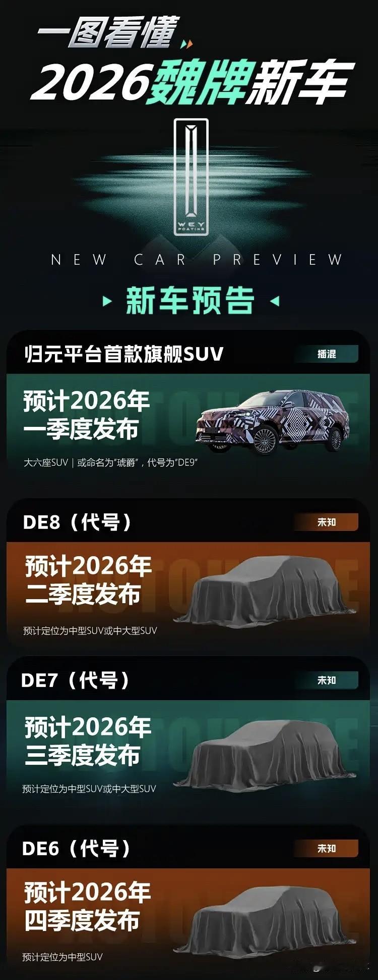 魏牌旗舰SUV/坦克800/V8超跑领衔！2026长城汽车新车大爆料结合此前消