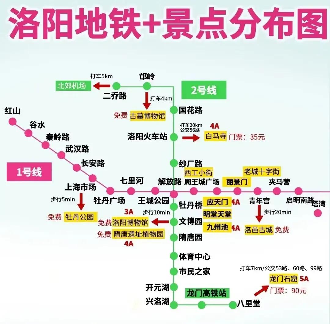 乘坐洛阳地铁去旅游，建议收藏下。洛阳洛阳旅游