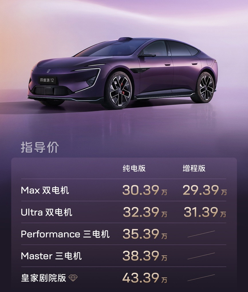 【售29.39万元起，新款阿维塔12正式上市】4月8日，阿维塔官方宣布旗下新款阿