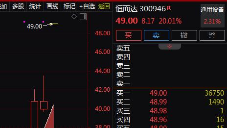 收购德国SMS公司+智能数控装备,3天上涨39.05%!还有机会吗?