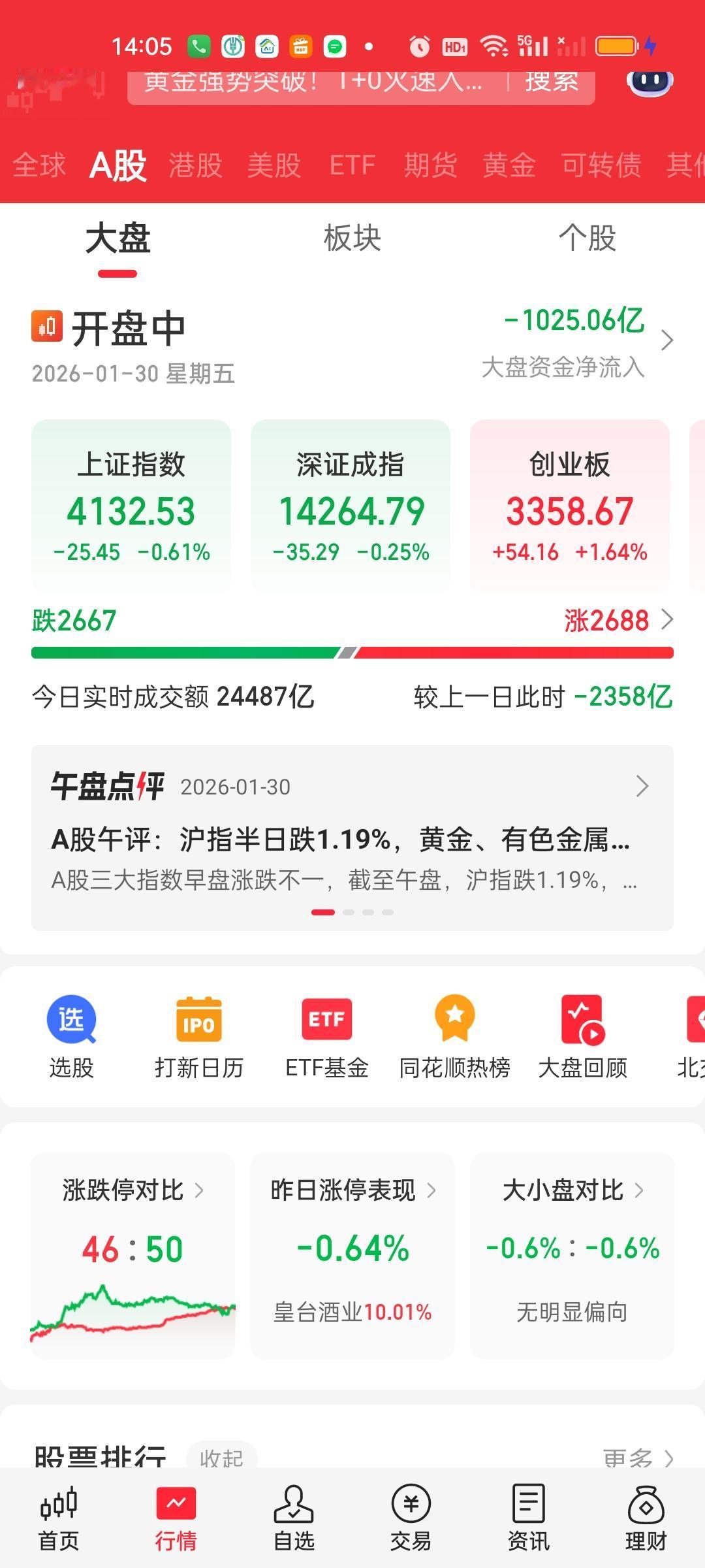 有没有人觉得上证指数今天走的这根线非常难看啊？快碰触到30日线实际上并没有碰到。