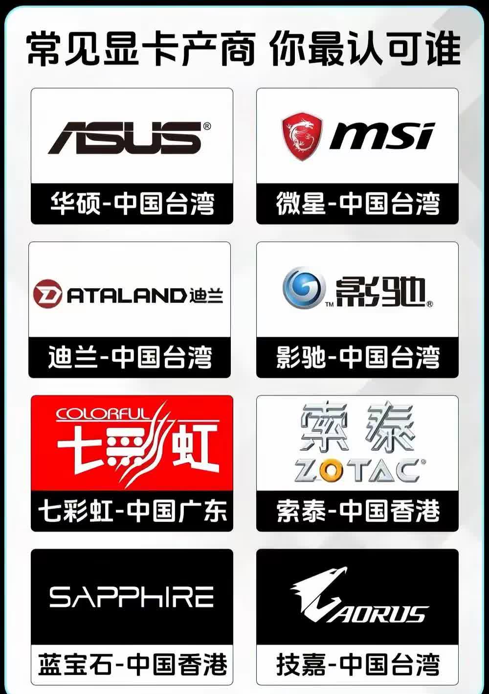 常见显卡厂商，你最认可谁？