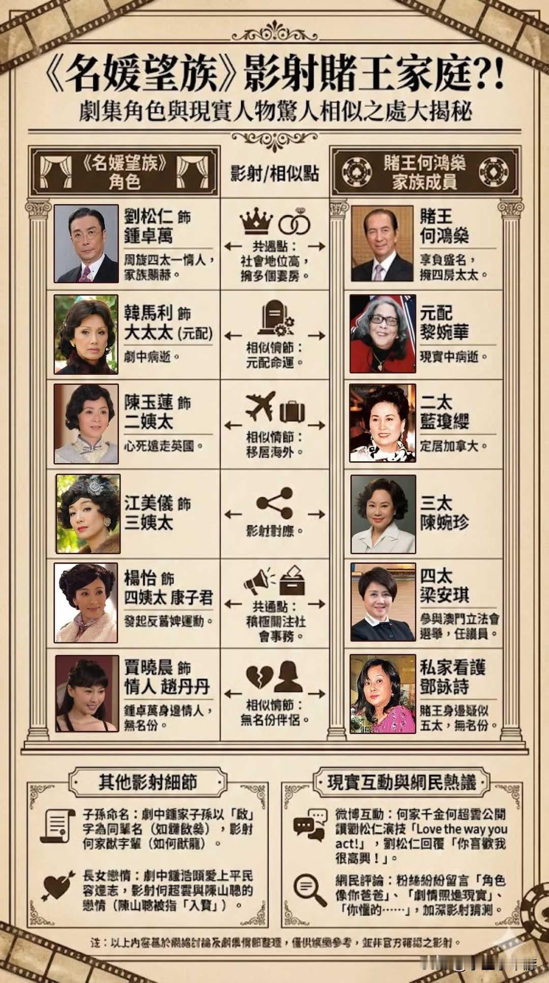 中国香港艺人刘松仁饰演的钟卓万，在2012年TVB台庆剧《名媛望族》中周旋于四位