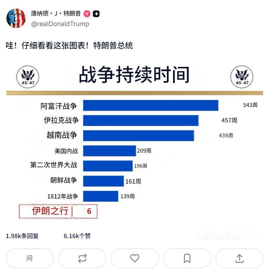 事实证明，只要会找，那总是会有赢的角度的[捂眼睛]。这是他自己刚发的，这意思一