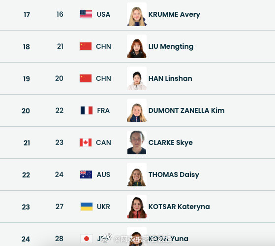 谷爱凌第2顺位出场全民聊冬奥北京时间2月7日17:30，米兰冬奥将进行坡面障碍