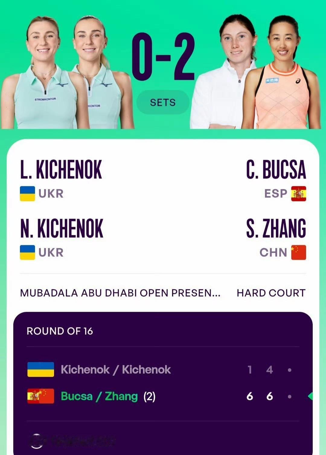 澳网夺冠之后，劳模张帅又来到阿布扎比赛场，不过这次换了个搭档布克沙。布克沙这迷妹