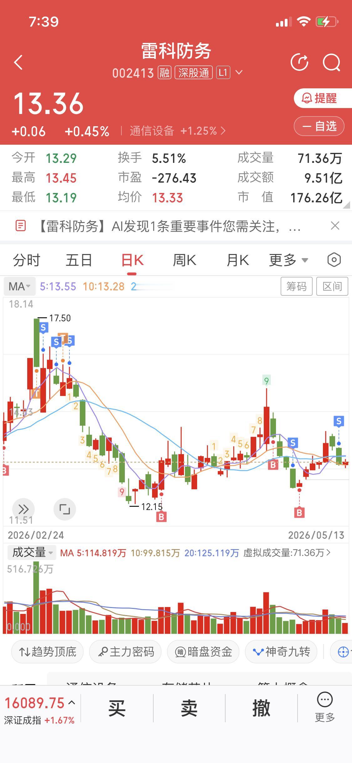 第一次割肉很痛苦我记得刚炒股那会割肉很痛苦一买就被套，舍不得割肉最后越套越