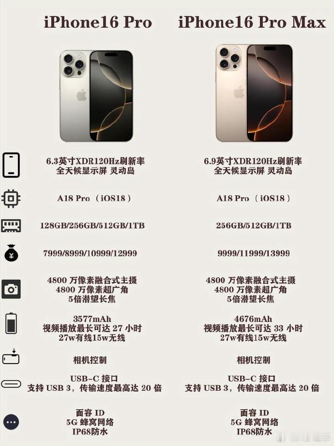 iPhone16Pro和ProMax使用大对比✨屏幕手感大不同