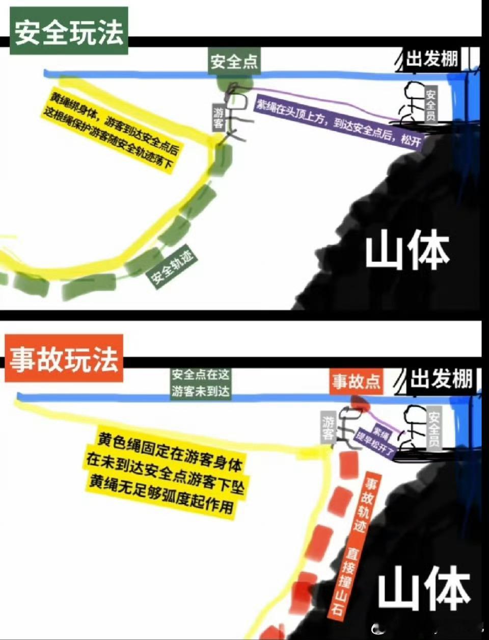 女游客秋千坠亡家属已和解16岁女孩意外离世、家属选择和解，其实我心里真的能理解家