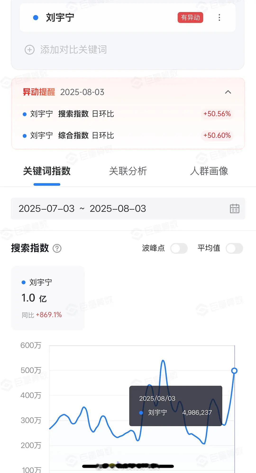 刘宇宁演唱会他又又爆了🔥百指重回3万，抖指单日500万，中午微博访问400万➕