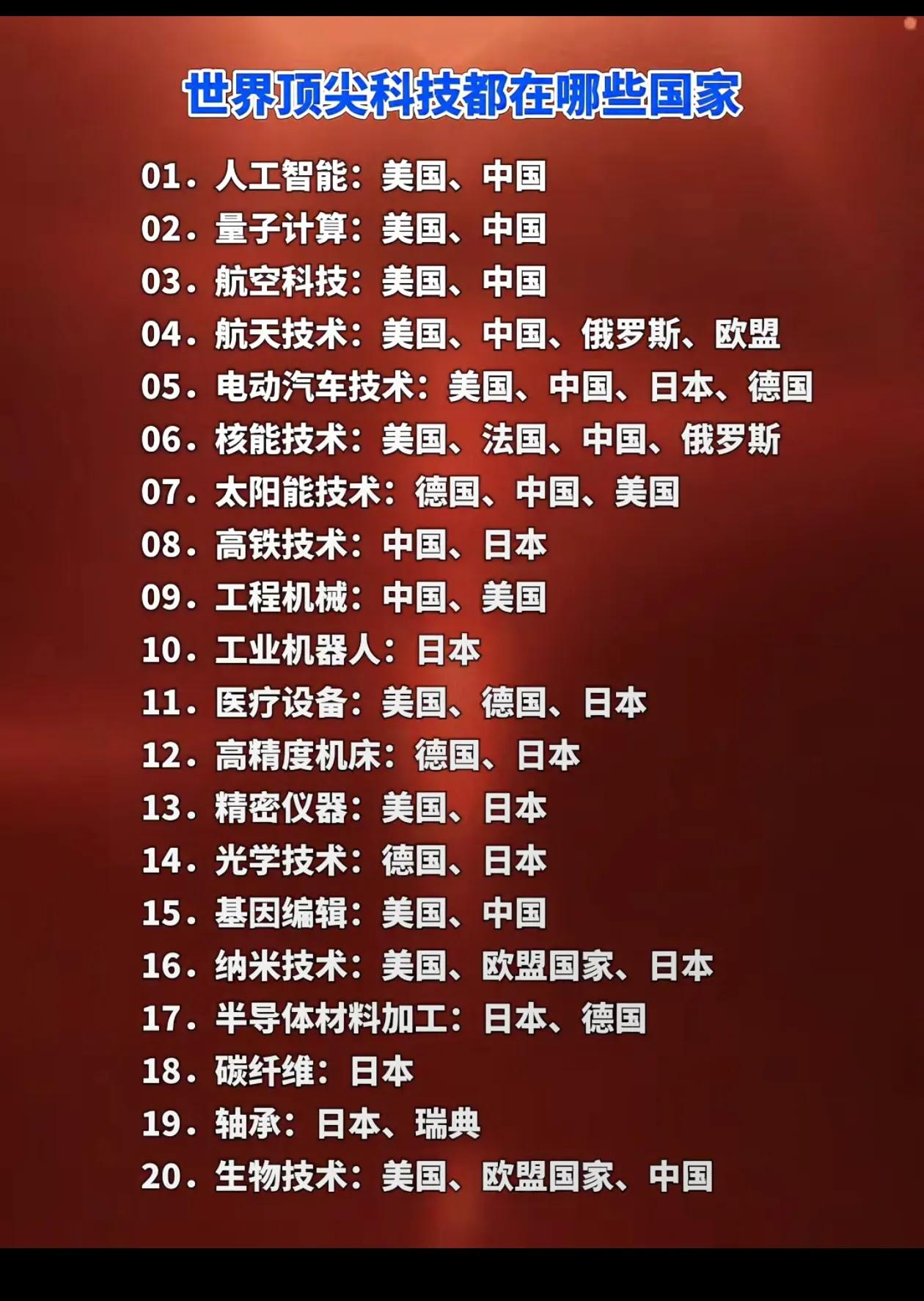 当今世界顶级科技分布在哪些国家？