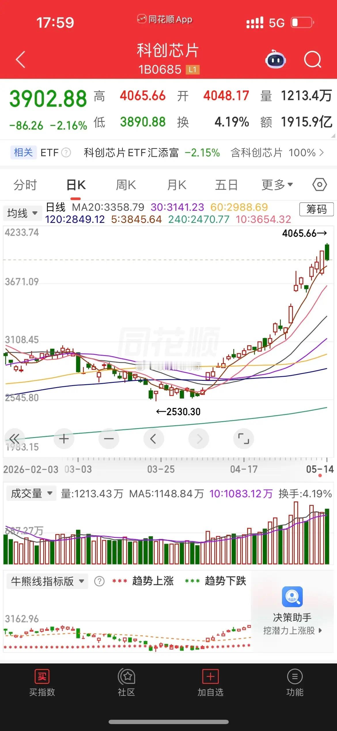 短线高点，短线3-5天调整，知行合一才是重点指数今天放量大阴线，上证指数跌破5天