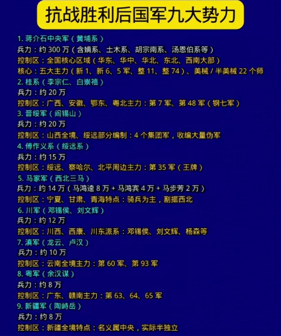 抗战胜利后国军9大势力一览表1945年抗战全面胜利，但是国民党内部势