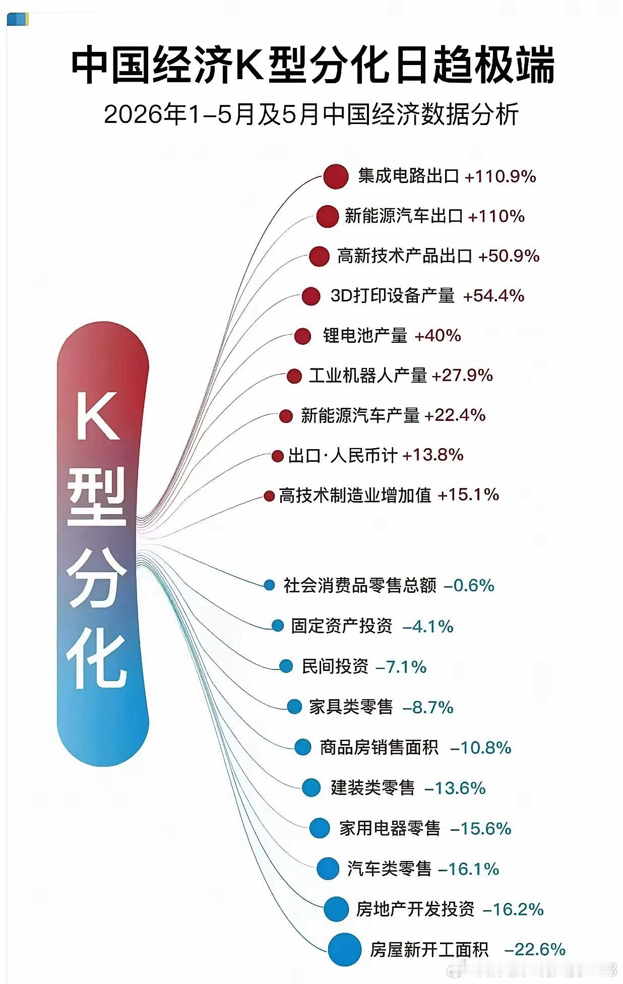 科技的路还很远