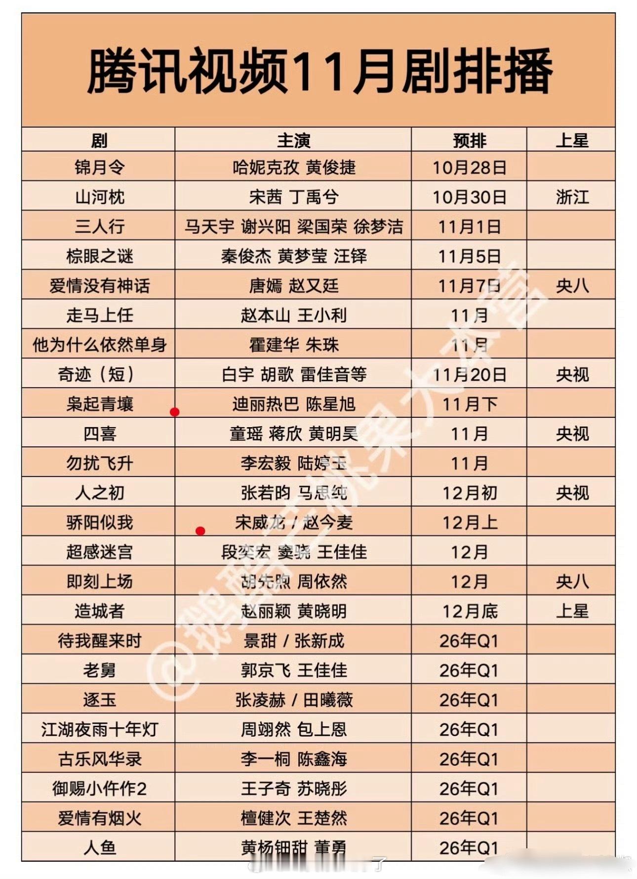 🐧Q4待播新剧汇总🈶，大家看好哪部剧？​​​