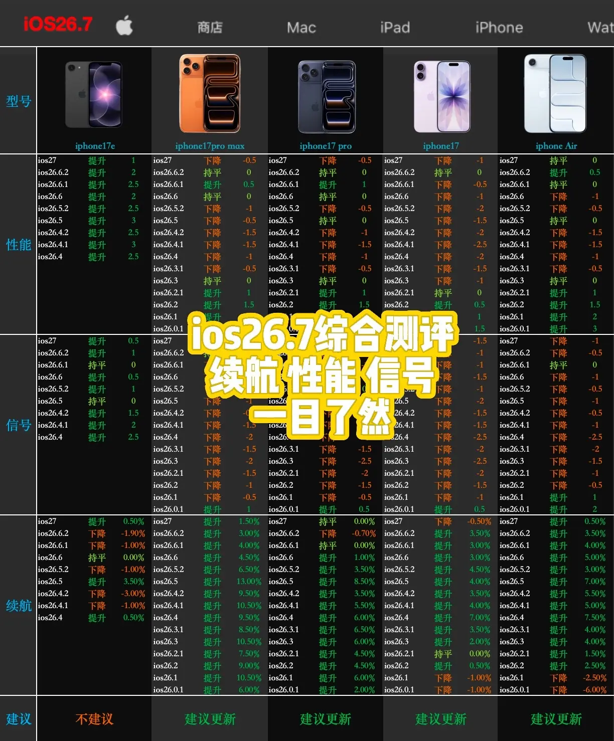 ios26.7综合测评。ios26.7综合测评 这个系统可以称为ios...