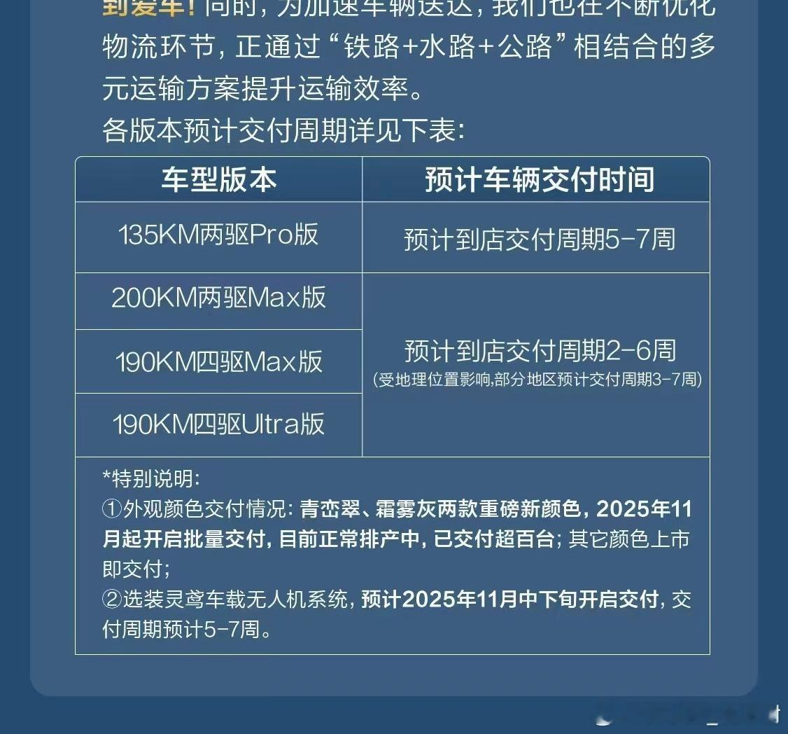 方程豹钛7产能还在爬升中，这是官方给出的最新交付周期！​​​
