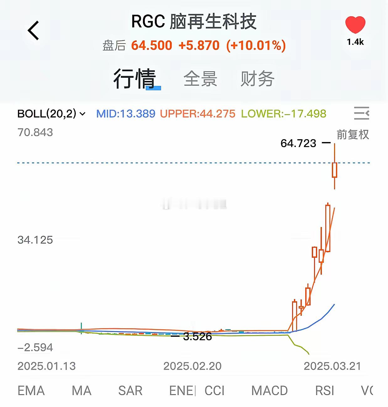 跟大家聊聊周末的财经重大事件!​1.香雪制药与朗源股份因虚假记载，被实施风险警示