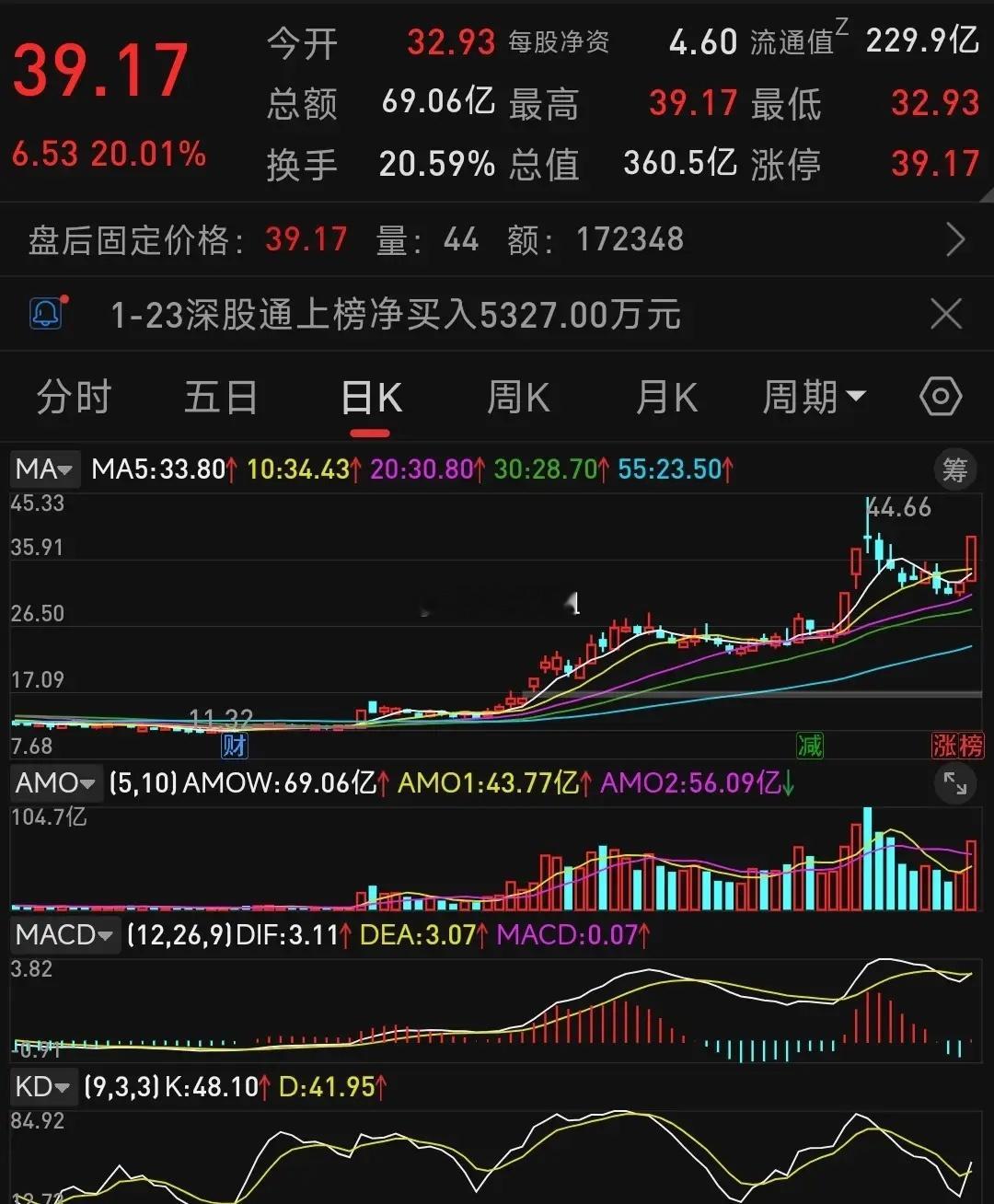 商业航天！本次可能是太阳能AI太空能源，你认为呢？马斯克于当地时间2