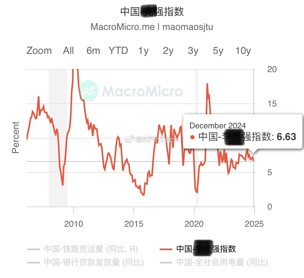 大A三大压力1.财报如白酒舍得📉80%2.一季度春季躁动行情流动性宽