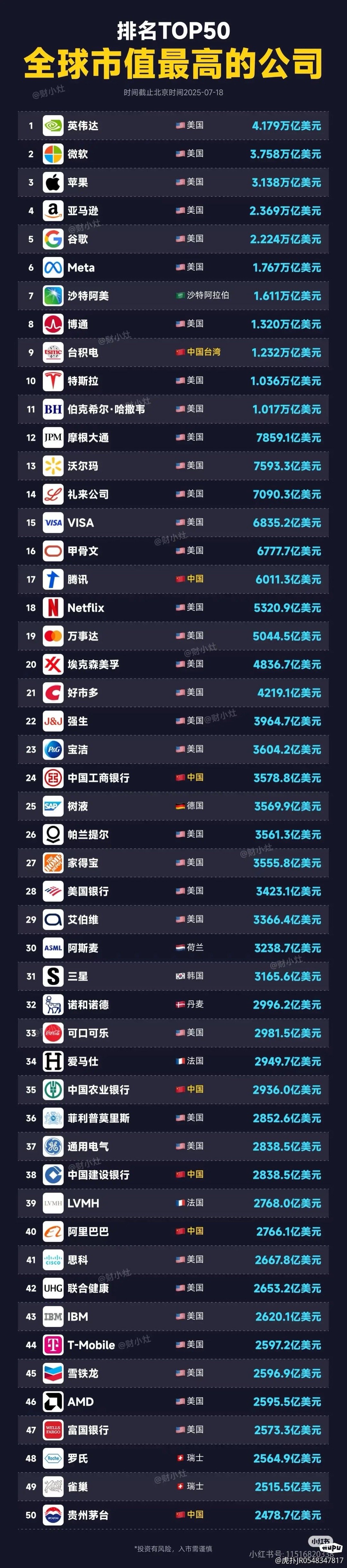 市值排名市值​​​