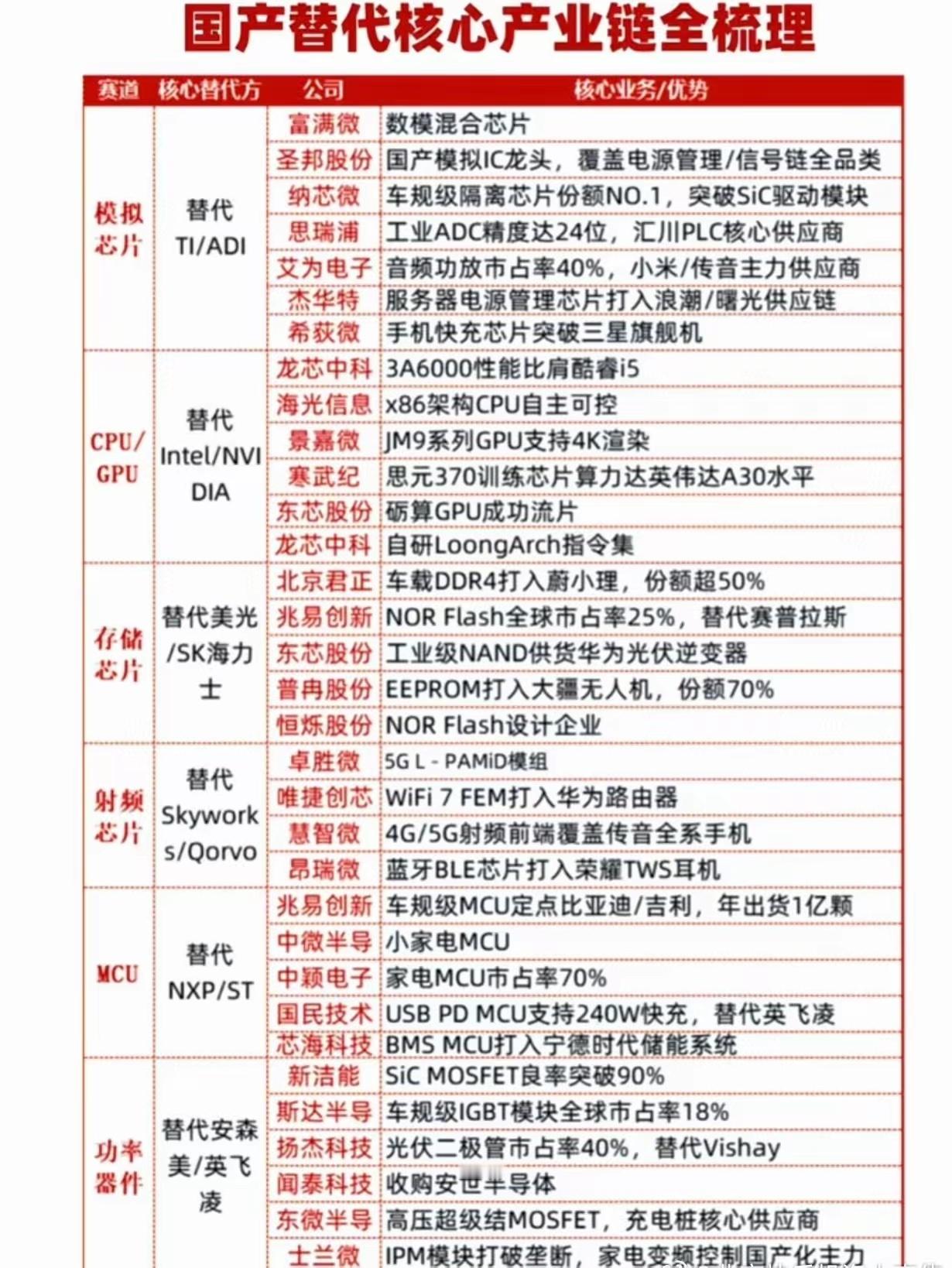 国产替代……​​​