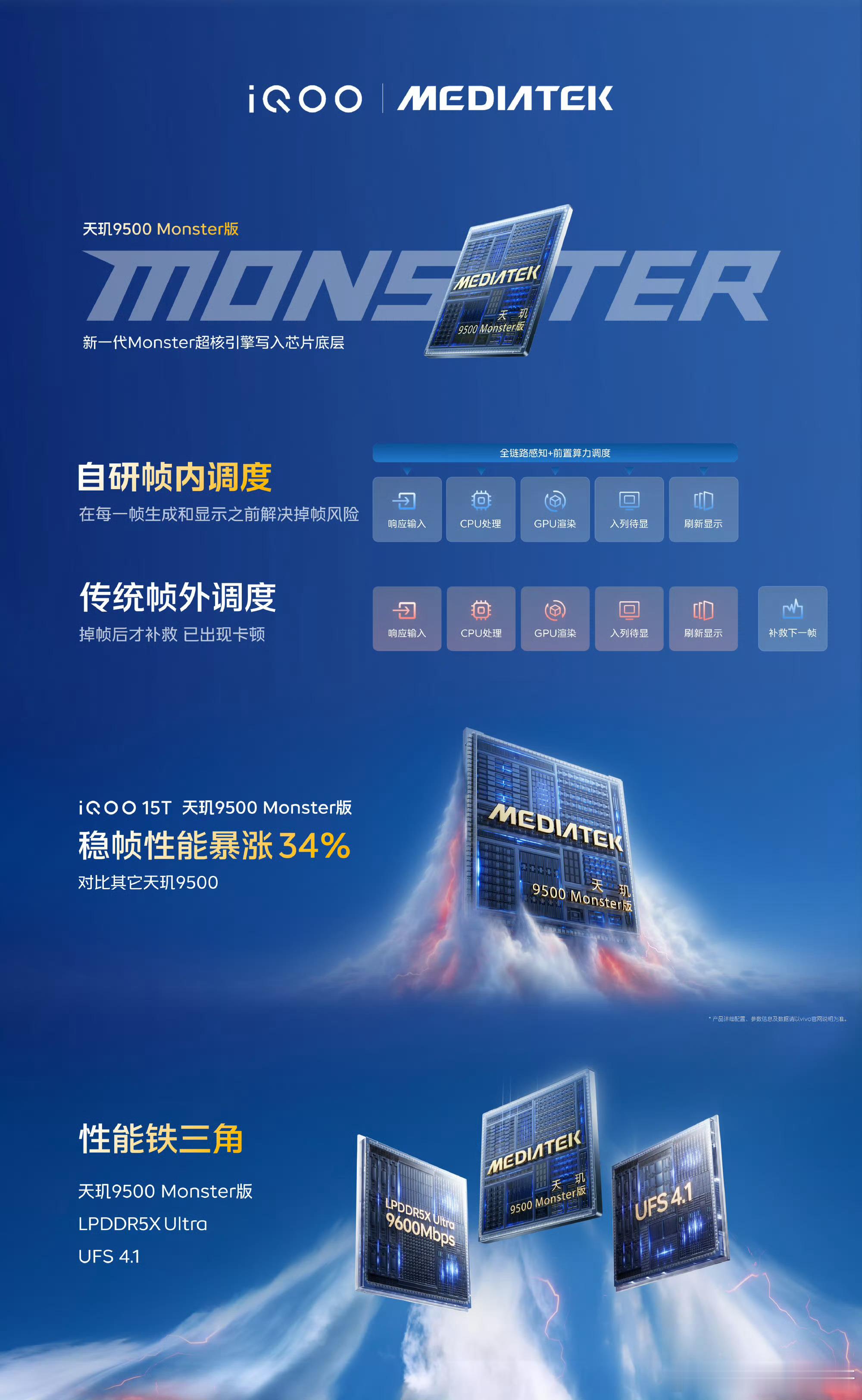 15T到手把玩也是很有一段时间了。啊，作为搭载了联发科9500 Mon...