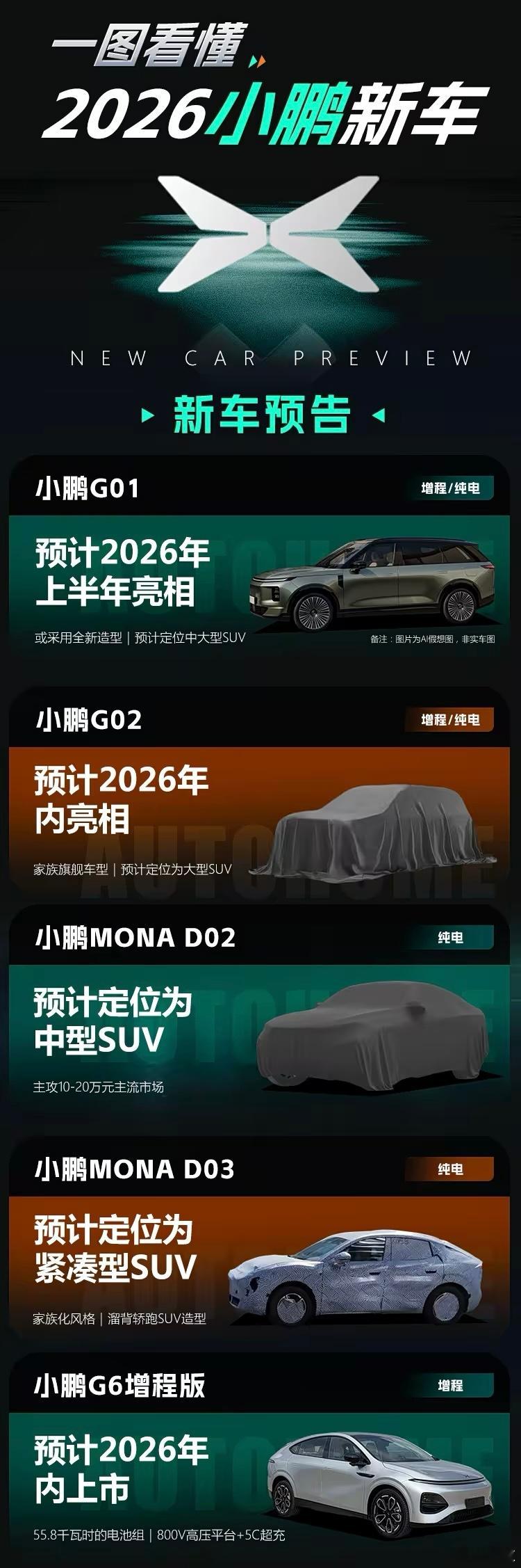 小鹏2026新车大爆料：全新增程SUV领衔，MONA双车出击！2025年，小鹏汽