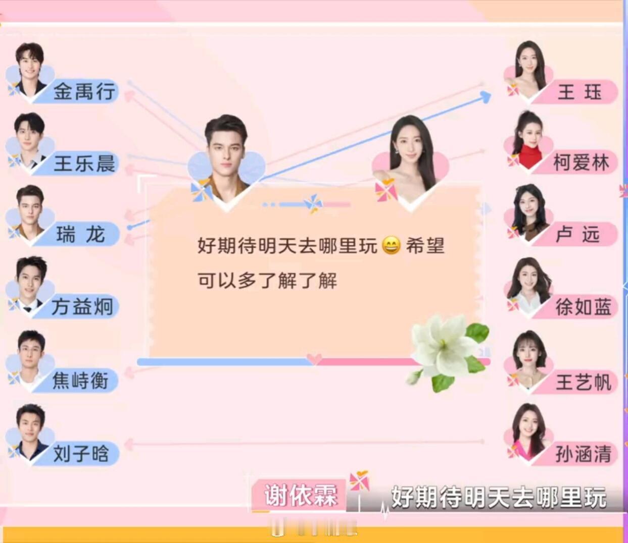 瑞龙不发短信给多多？？为什么啊？柯爱林‖瑞龙‖心动的信号‖心动的信号​