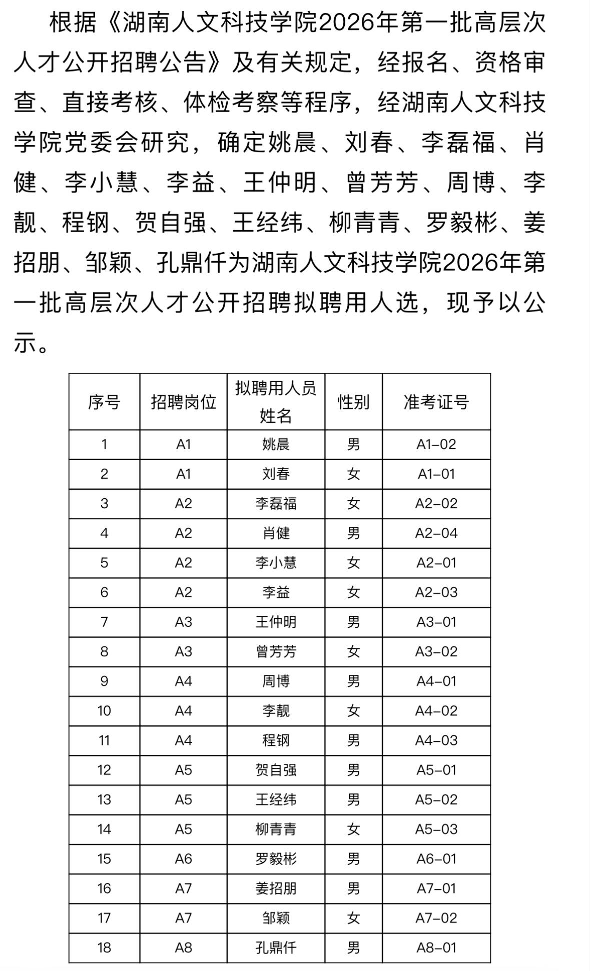 名单公示！娄底湖南人文科技学院招聘拟聘用📌发布单位:湖南人文科技学院