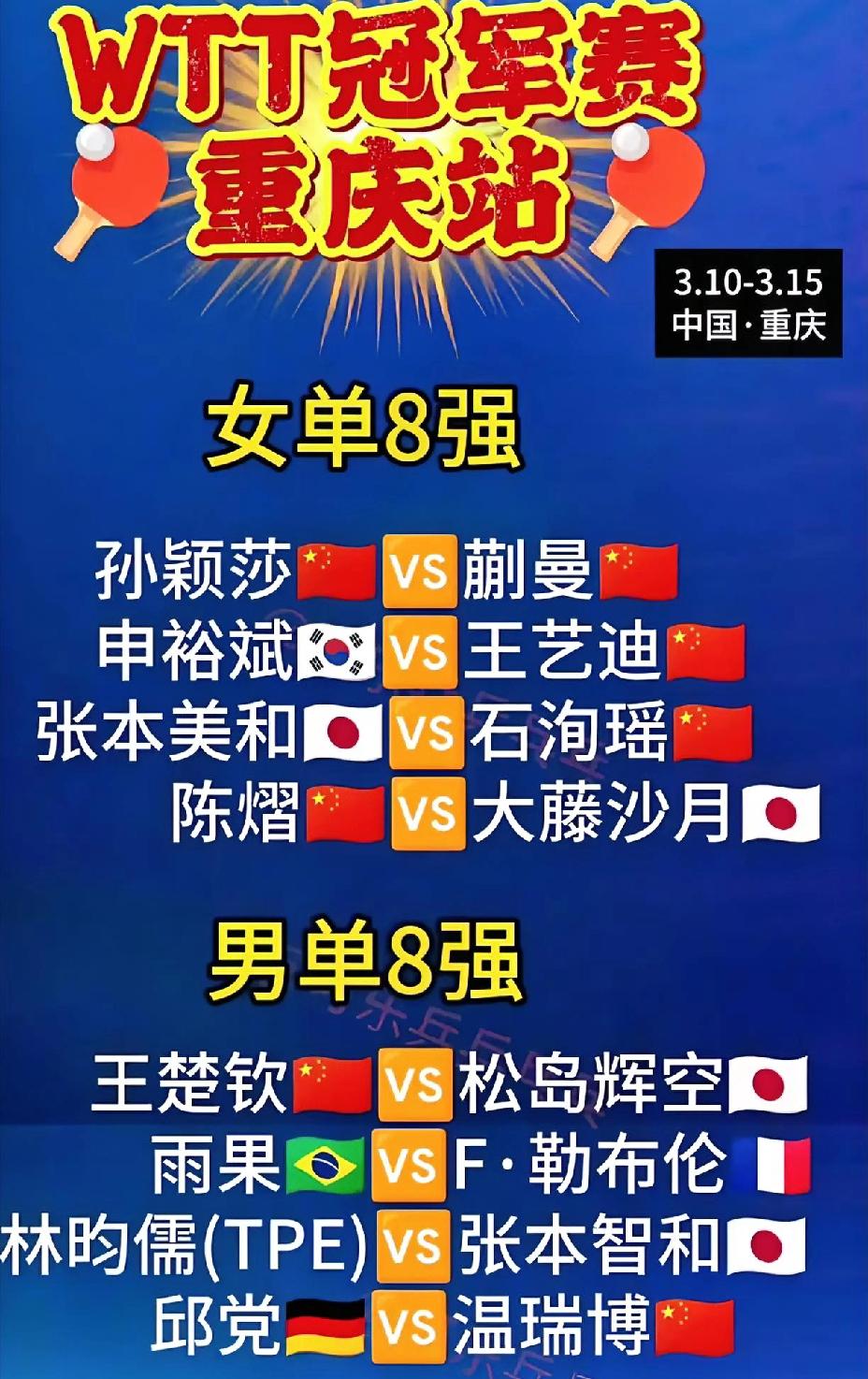 重庆冠军赛单打八强，国乒简直就是抗日大战。女单八强国乒有5人晋级，男单八