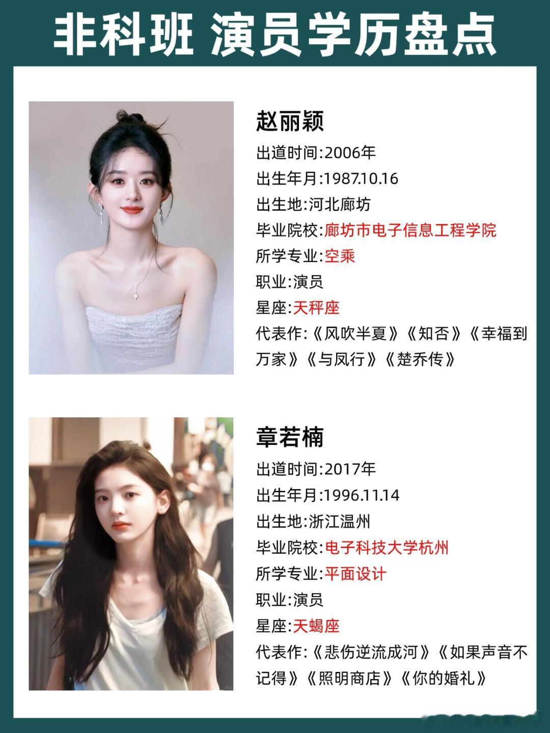 非科班出身却爆红？这届演员的学历也太离谱赵丽颖章若楠王鹤棣张凌赫赵露思