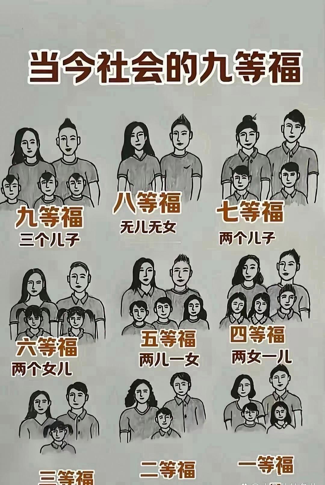 你们都是几等福气？