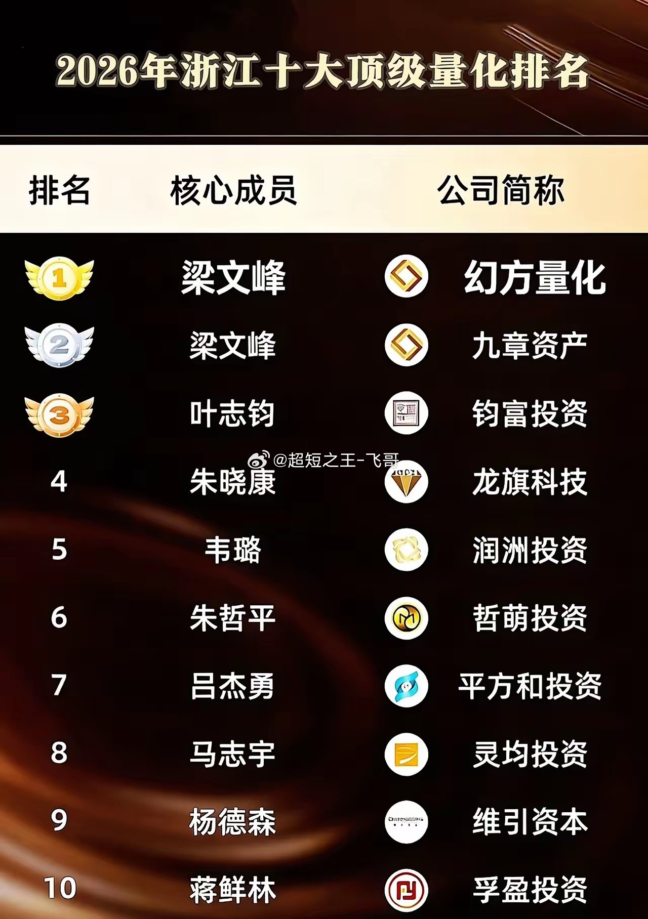 A股市场是否会迎来长期牛市为什么说现在a股是牛市？因为成交量相对几年前翻了好多倍