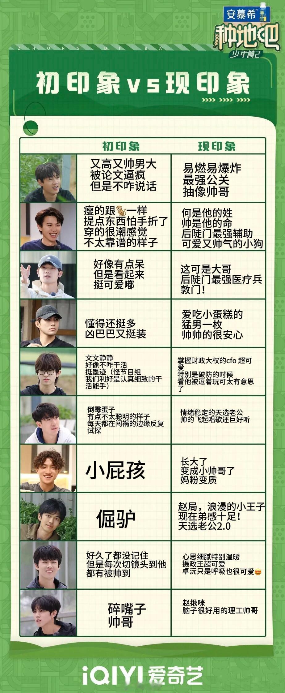 十个勤天对哥几个的初印象和现印象突然刷到感觉还蛮有意思的，熟悉了之后和初