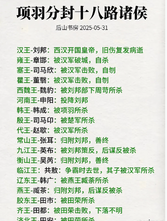 项羽分封十八路诸侯。​​​