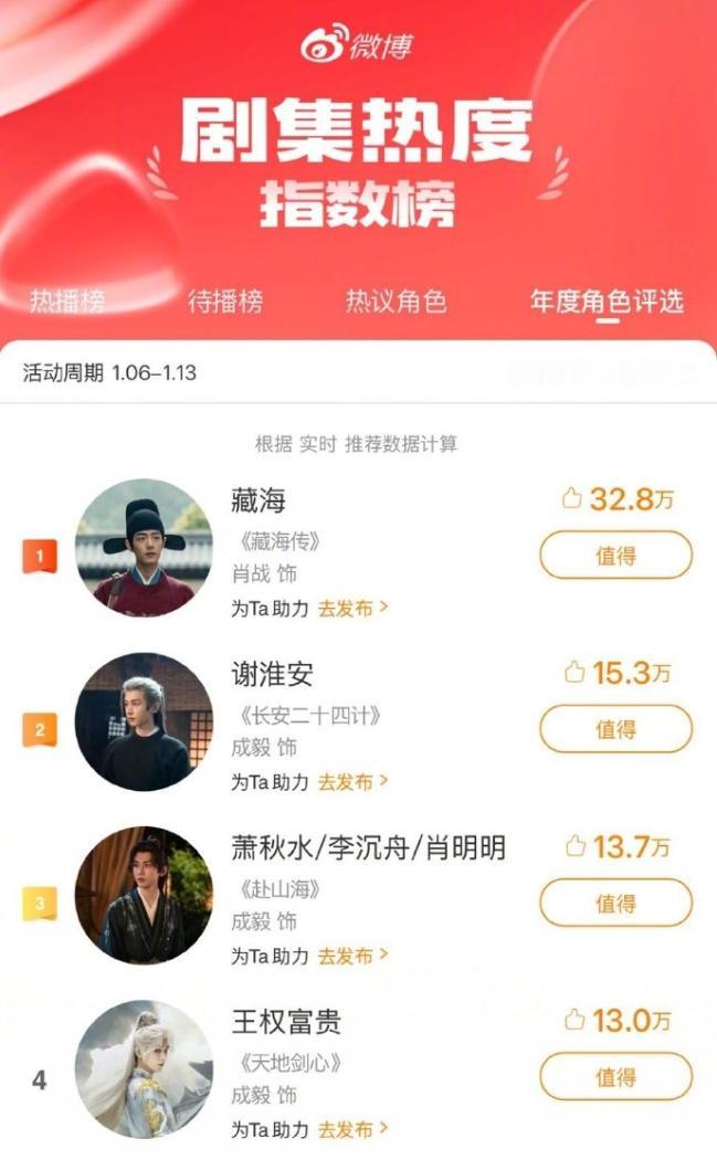 2025最难受的应该是成毅播了三部剧，《赴山海》集均2600万，《天地剑心》集