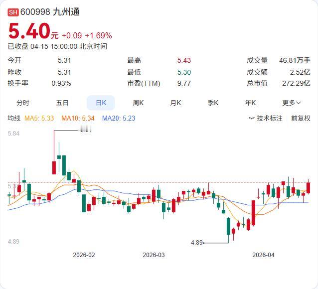九州通刚刚与麻城市政府签下战略合作协议，这次的目标是大别山中医药产业！4月14