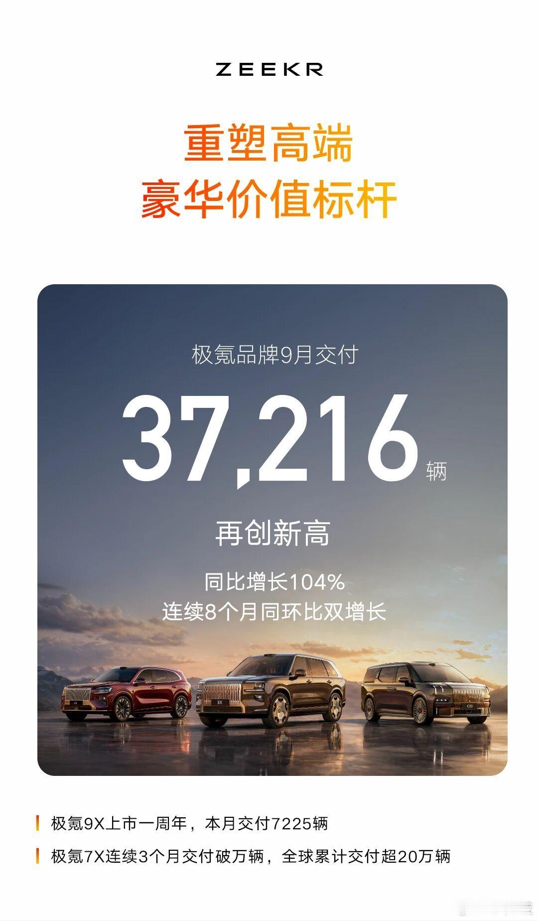 吉利汽车9月销量29.2万辆，同比增7%！9月汽车总销量292,168辆，同比增