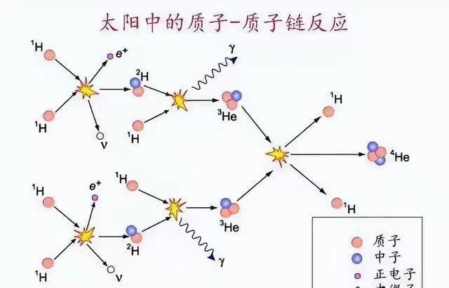 一听说科学岛核聚变装置吊装完了，大家都说牛，好厉害。但咱们关心的其实都是电费得多