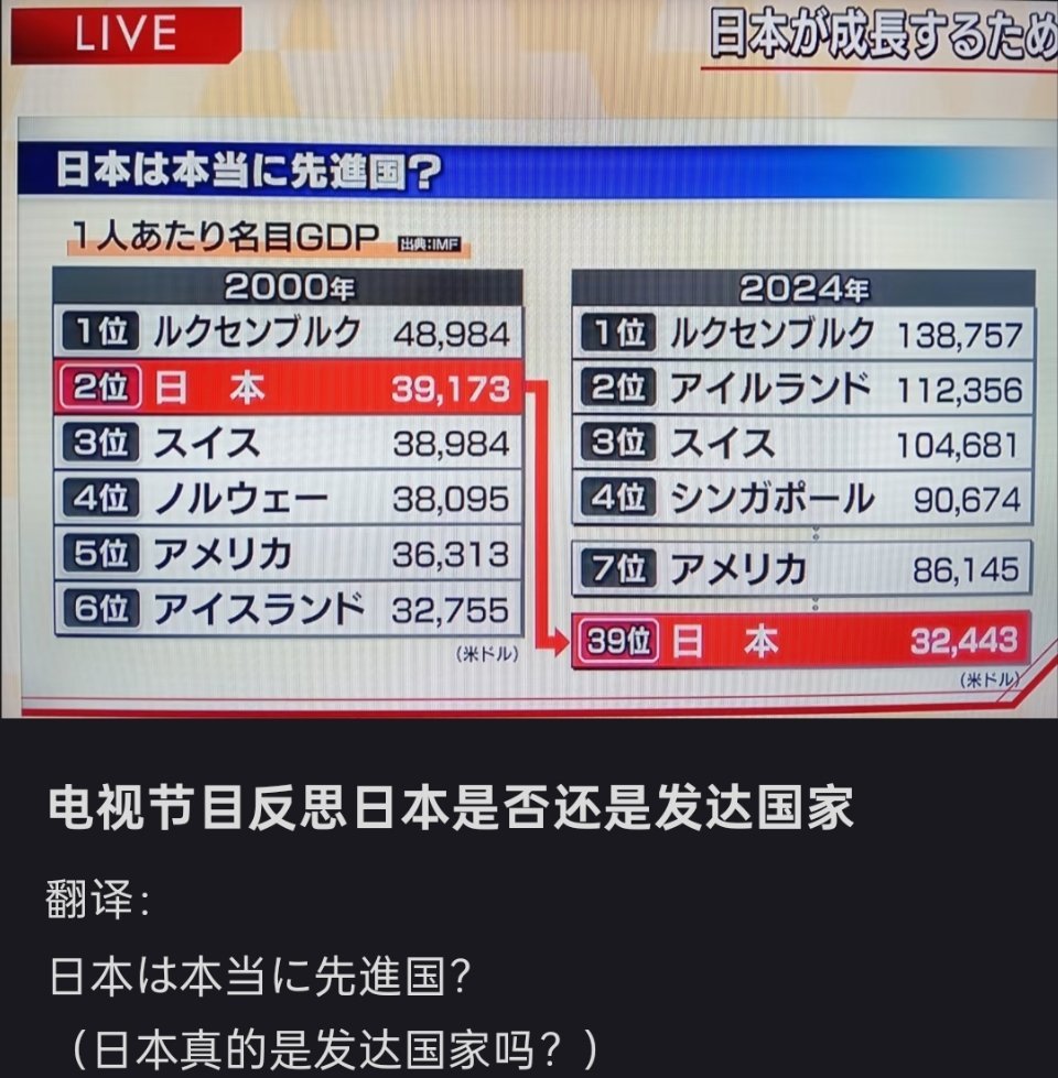 日本电视节目反思：日本真的是发达国家吗？日本的人均GDP从世界第二降低到世界第3