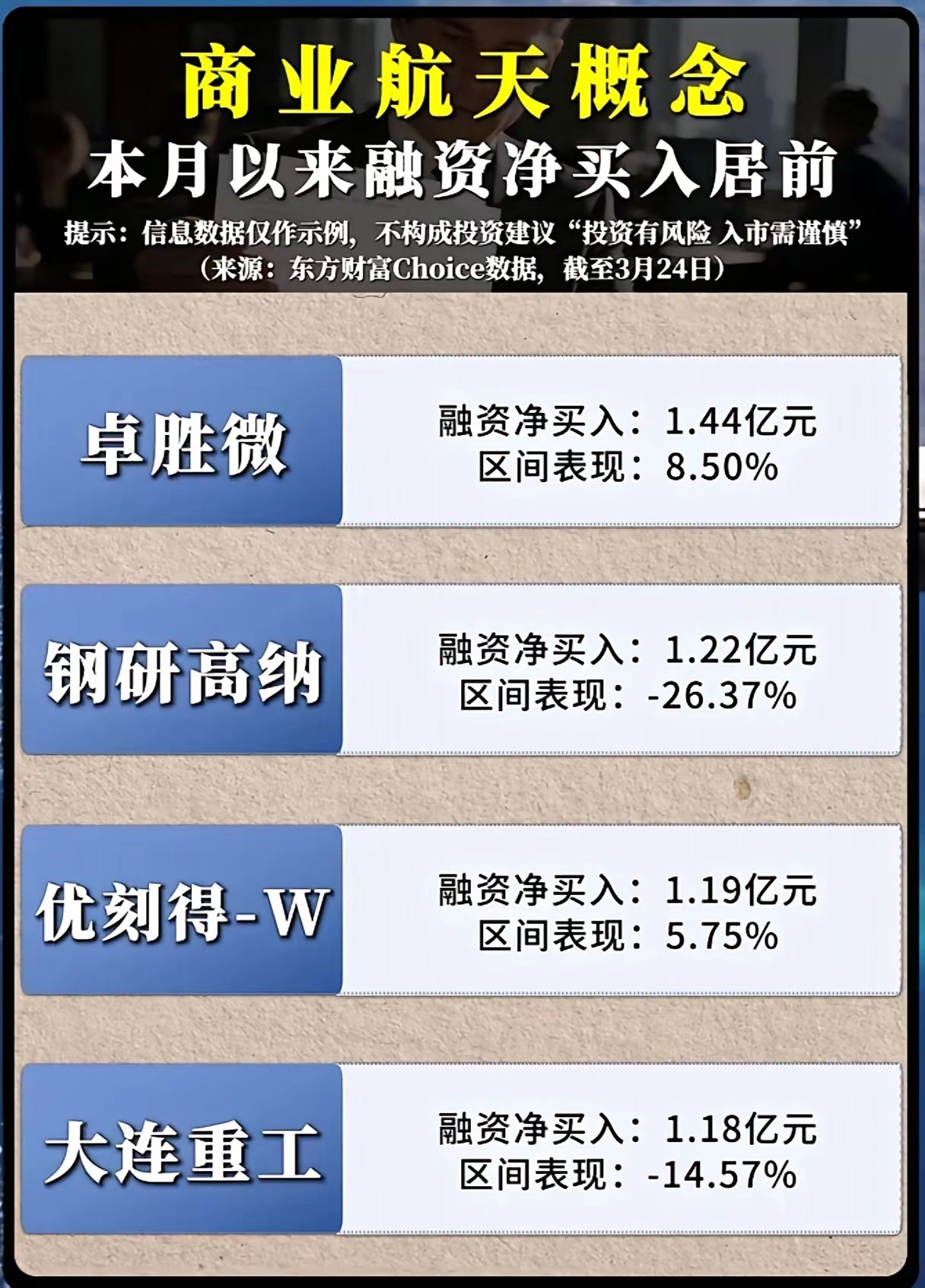 商业航天：谁在用真金白银押注中国太空未来？当“太空加油站”柔性机械臂完成在轨模拟