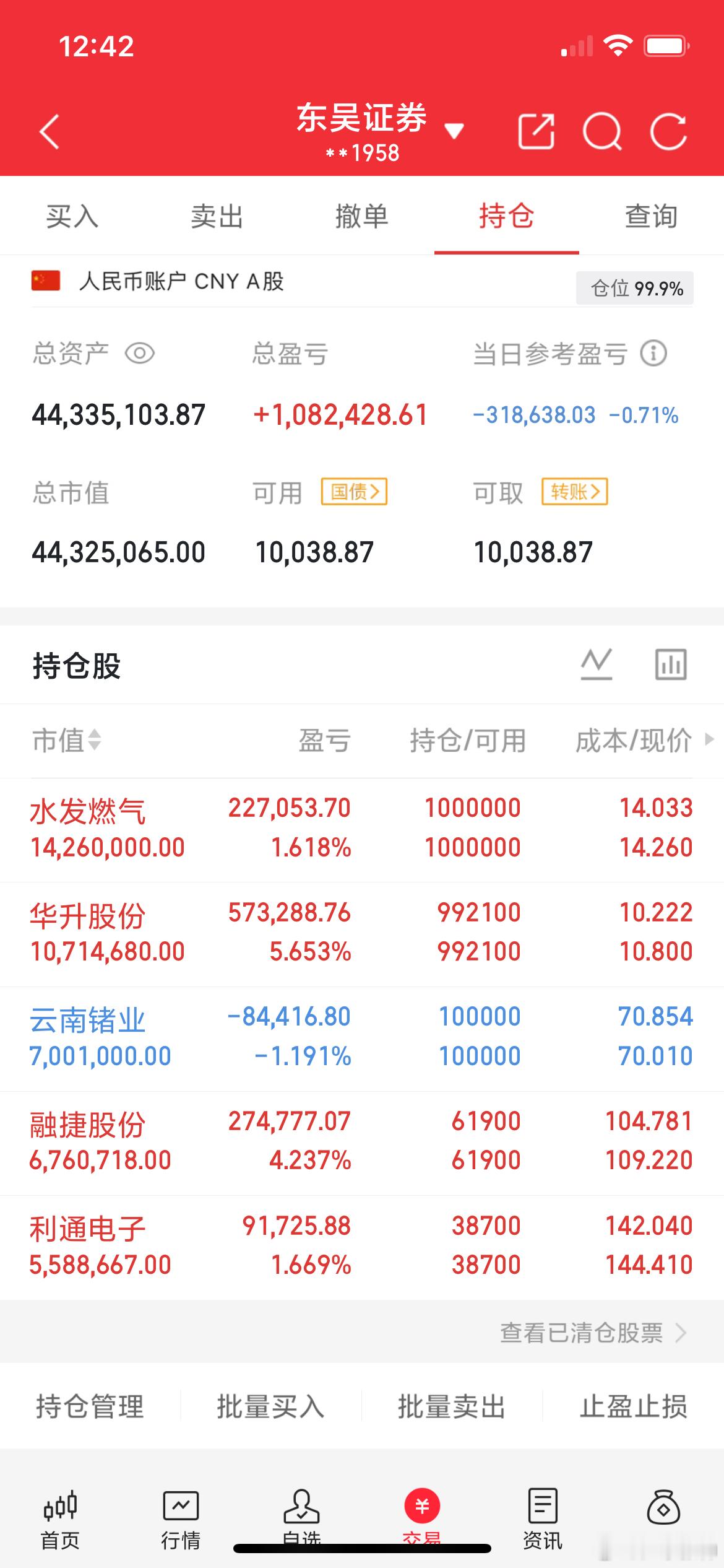 一位广东的股民，以17元的价格买入利通电子，花了15万块。现在股价涨到了144元