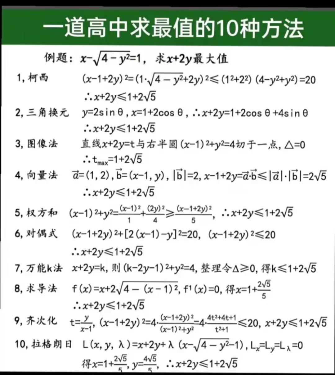 一道最值的10种求法