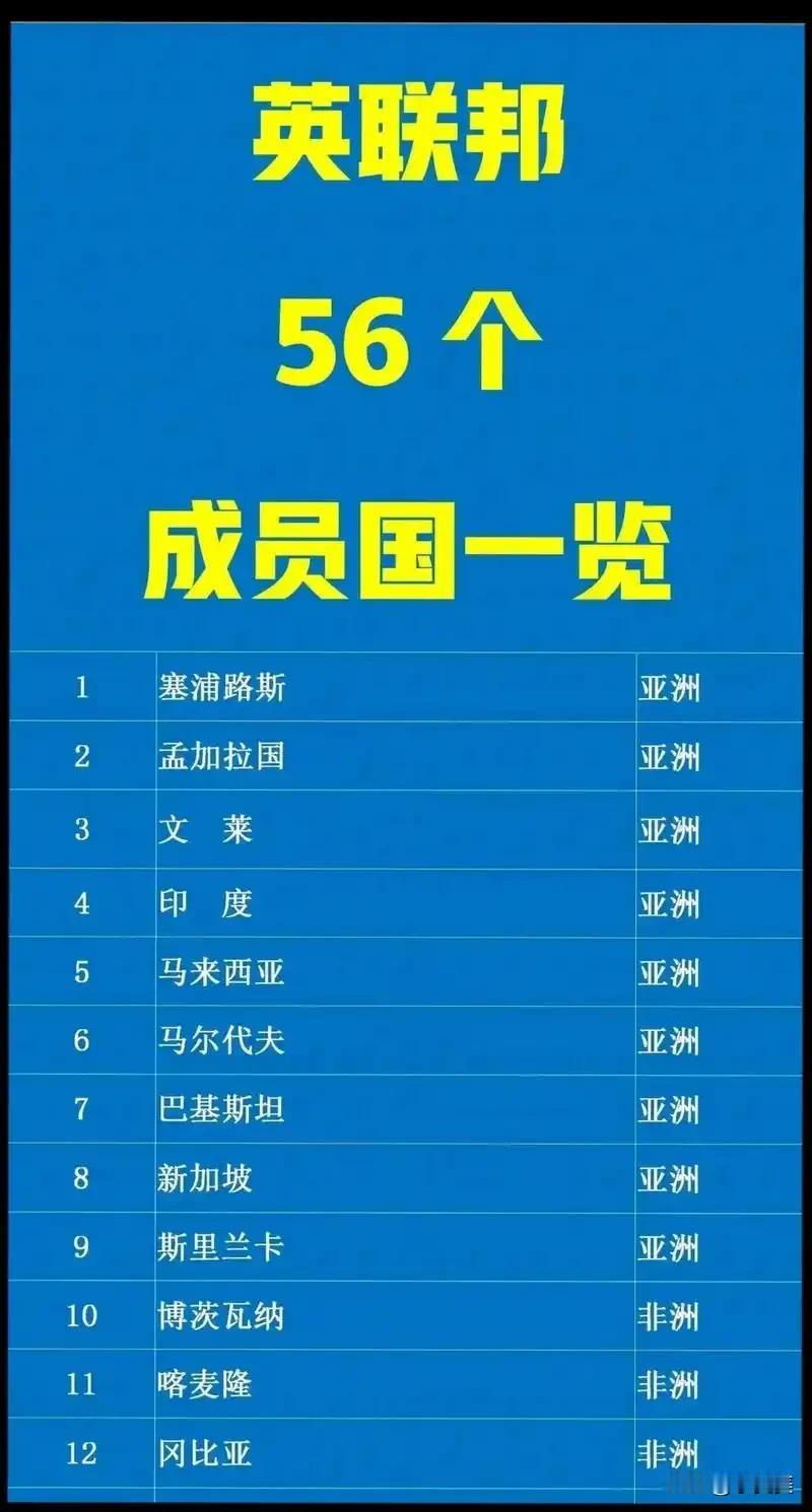我是没想到大英的成员国怎么有这么多[笑着哭]孟加拉国、文莱、印度、马来西亚、马