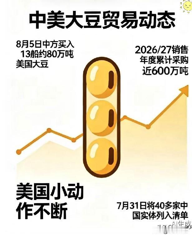 8月5号这天，消息灵通的圈子里都在传，咱们又从美国那边买了大豆，一口气就是13船