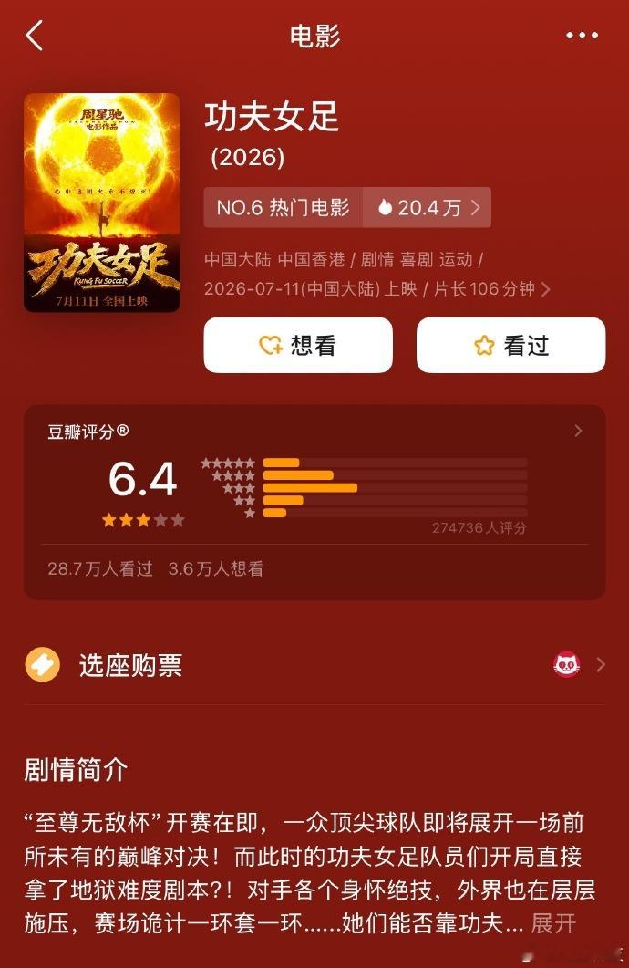 【功夫女足豆瓣评分从6.6降至6.4】功夫女足豆瓣评分2次下降8月1日，周星驰