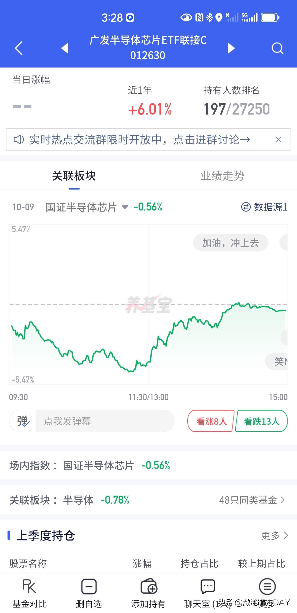 广发半导体芯片ETF联接C与华夏国证半导体芯片ETF联接C这个两个基金，清楚的记