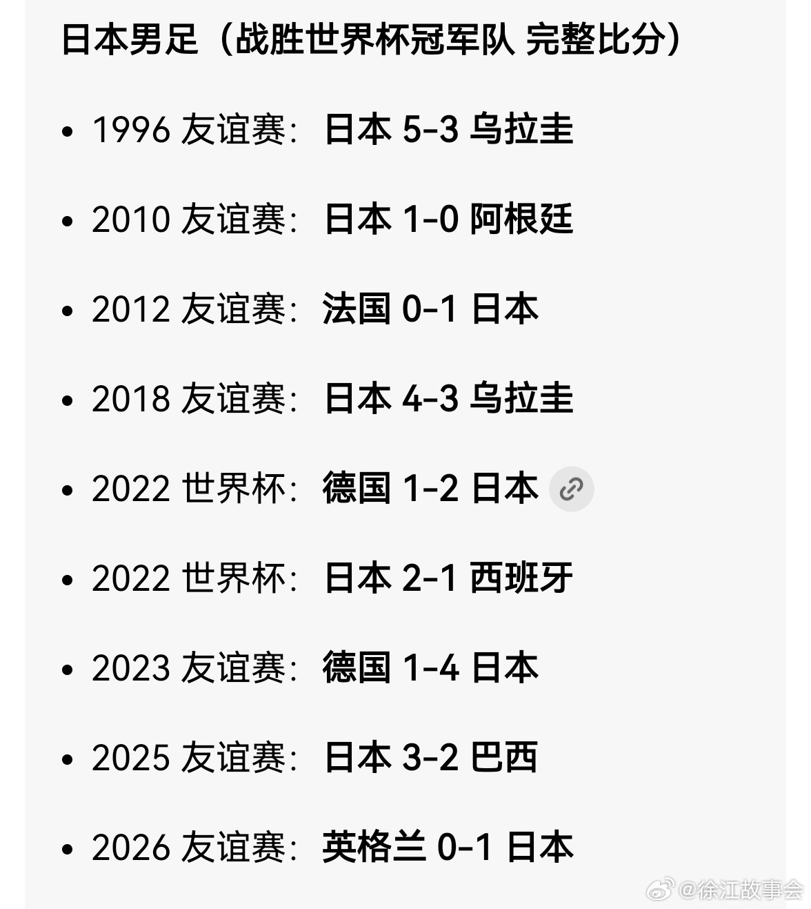到头了的日本足球接连在热身赛里战胜巴西和英格兰，至此他们已经完成了对七个个世界冠
